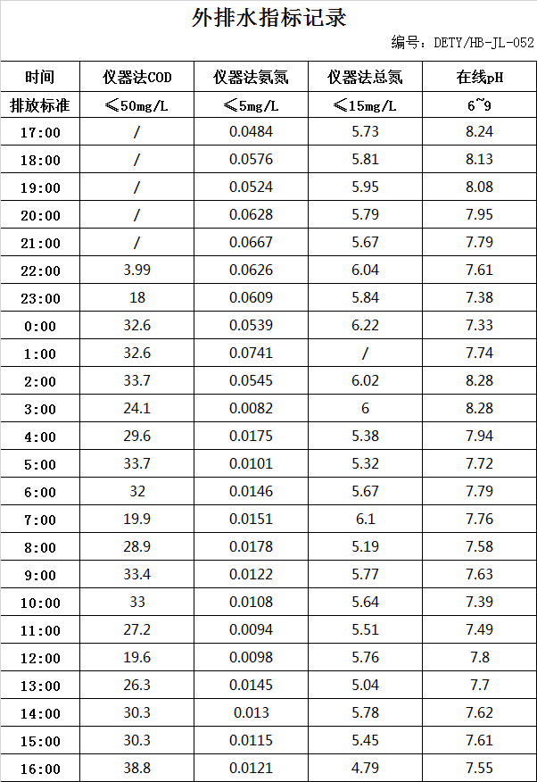 7.27排水.jpg